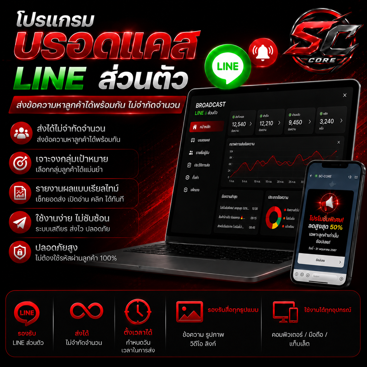โปรแกรมบรอดแคสต์ Line ส่วนตัว
