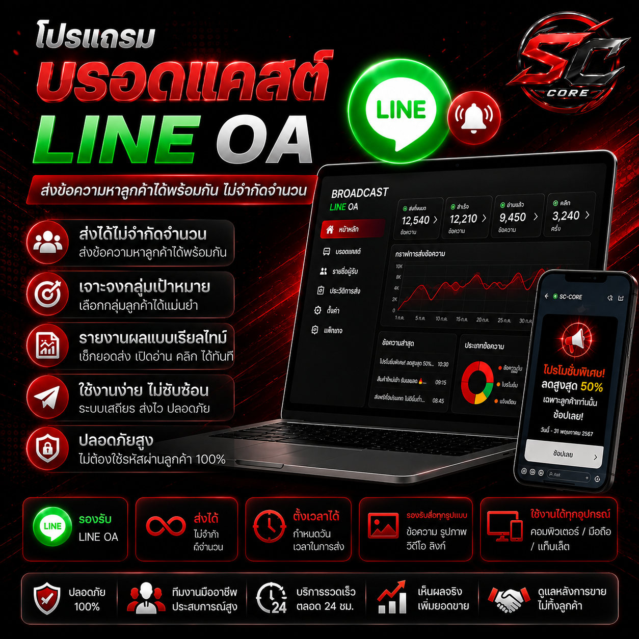 โปรแกรมบรอดแคสต์ Line OA