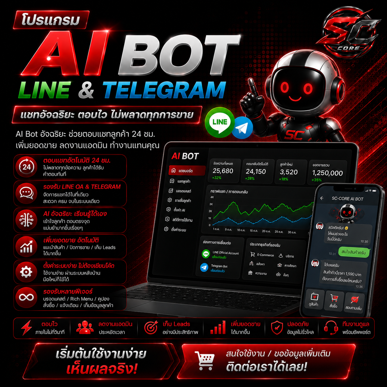 โปรแกรม AI Bot Line & Telegram Bonustime