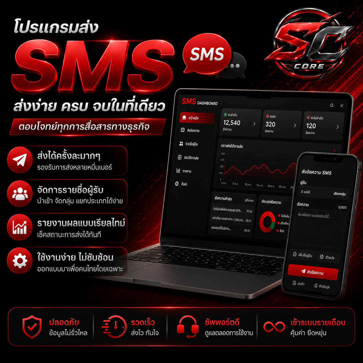 โปรแกรมส่ง SMS